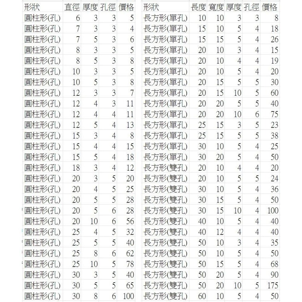 【強力磁鐵長方形 長度50mm 寬度20~50mm】F50 釹鐵硼 磁鐵 磁鉄 磁石 圓柱形 N35-細節圖4