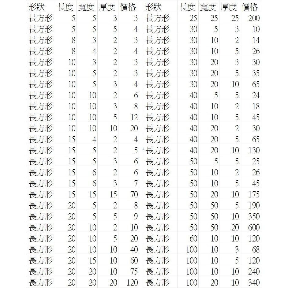 【強力磁鐵長方形 長度50mm 寬度20~50mm】F50 釹鐵硼 磁鐵 磁鉄 磁石 圓柱形 N35-細節圖5