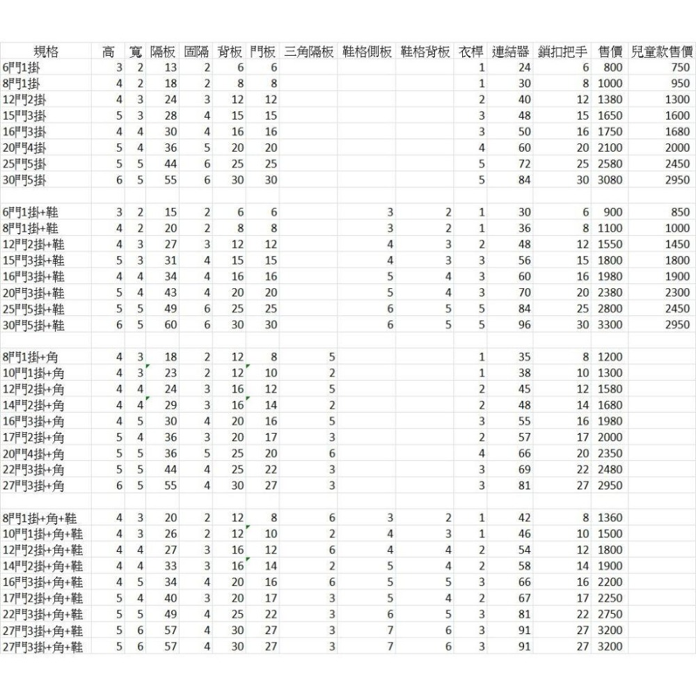 台中現貨【組合衣櫃-零配件】有整組可選購 DIY 組合鞋櫃 組合置物架 組合衣櫥 收納櫃 組合櫃 書櫃 置物櫃-細節圖9