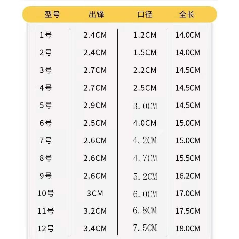 【平價板刷畫筆】尼龍 板刷 尼龍畫筆刷 板刷筆 畫筆刷 水彩 壓克力 油畫 底紋刷 畫筆-細節圖2