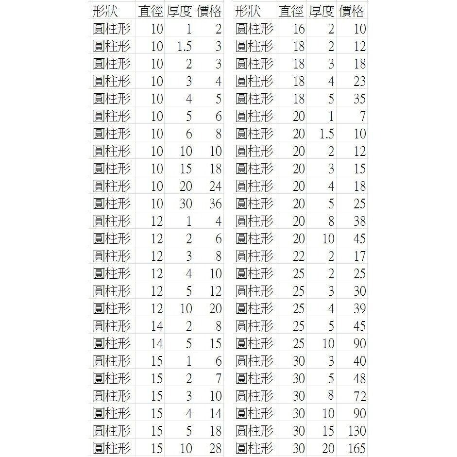 【強力磁鐵圓形 D3】直徑3mm 厚度1/1.5/2/2.5/3/4/5mm 釹鐵硼 磁鐵 磁鉄 磁石 圓柱形 N35-細節圖3