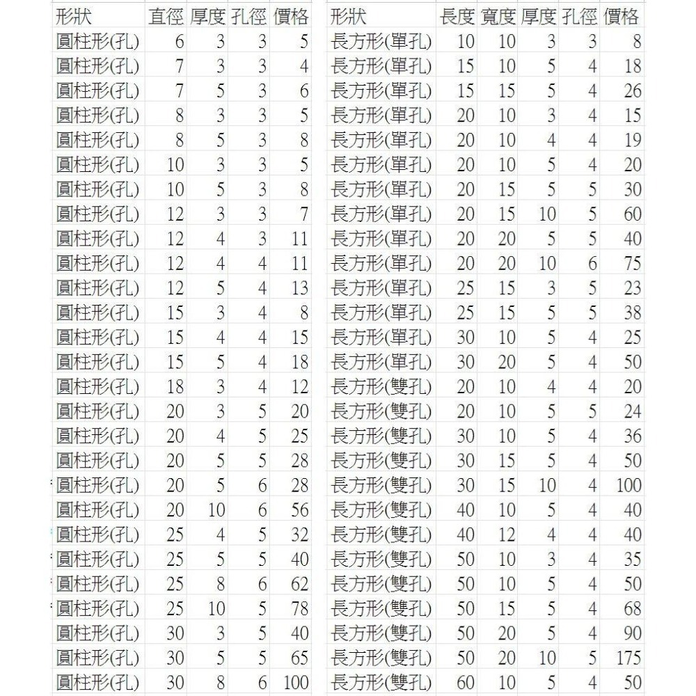 【強力磁鐵圓形 D3】直徑3mm 厚度1/1.5/2/2.5/3/4/5mm 釹鐵硼 磁鐵 磁鉄 磁石 圓柱形 N35-細節圖4