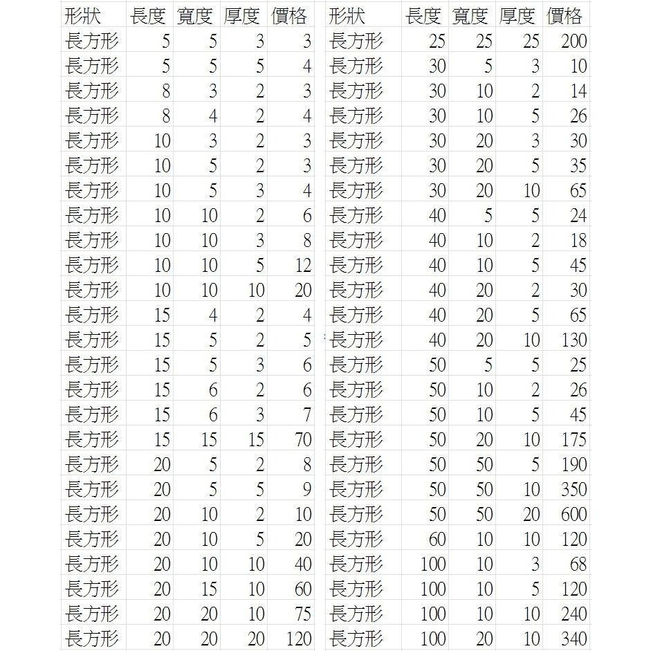 【強力磁鐵圓形 D3】直徑3mm 厚度1/1.5/2/2.5/3/4/5mm 釹鐵硼 磁鐵 磁鉄 磁石 圓柱形 N35-細節圖5