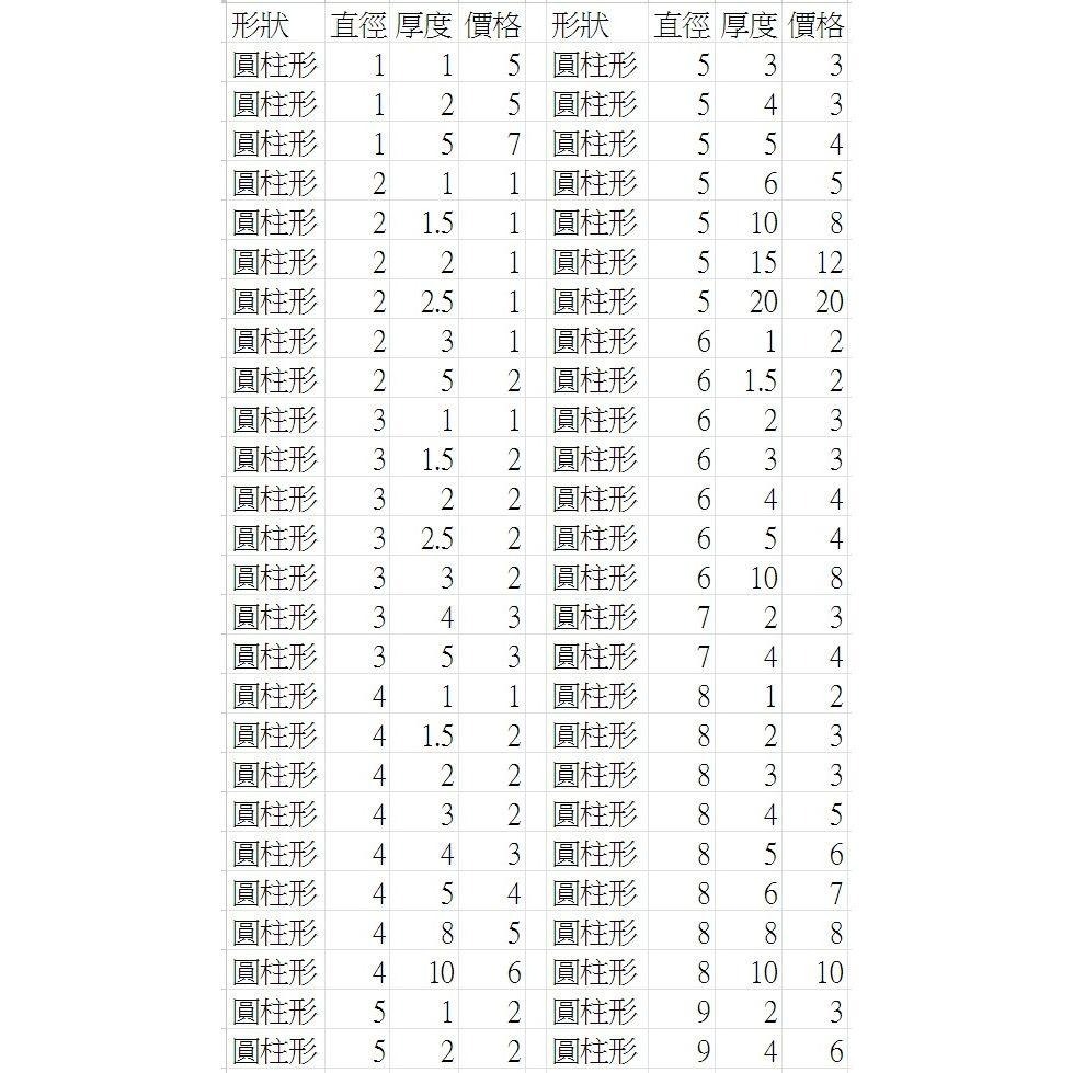 【強力磁鐵圓形 D1】直徑1mm 厚度1~5mm 釹鐵硼 磁鐵 磁鉄 磁石 圓柱形 N35-細節圖2