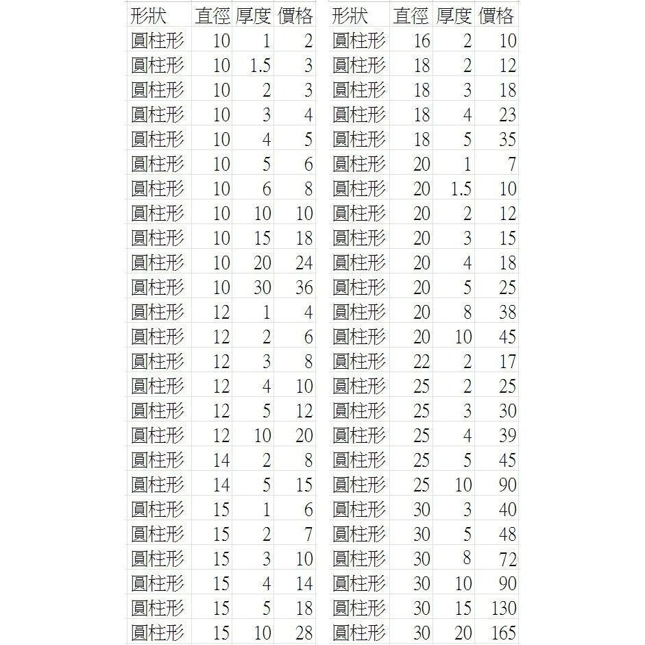 【強力磁鐵圓形 D1】直徑1mm 厚度1~5mm 釹鐵硼 磁鐵 磁鉄 磁石 圓柱形 N35-細節圖3