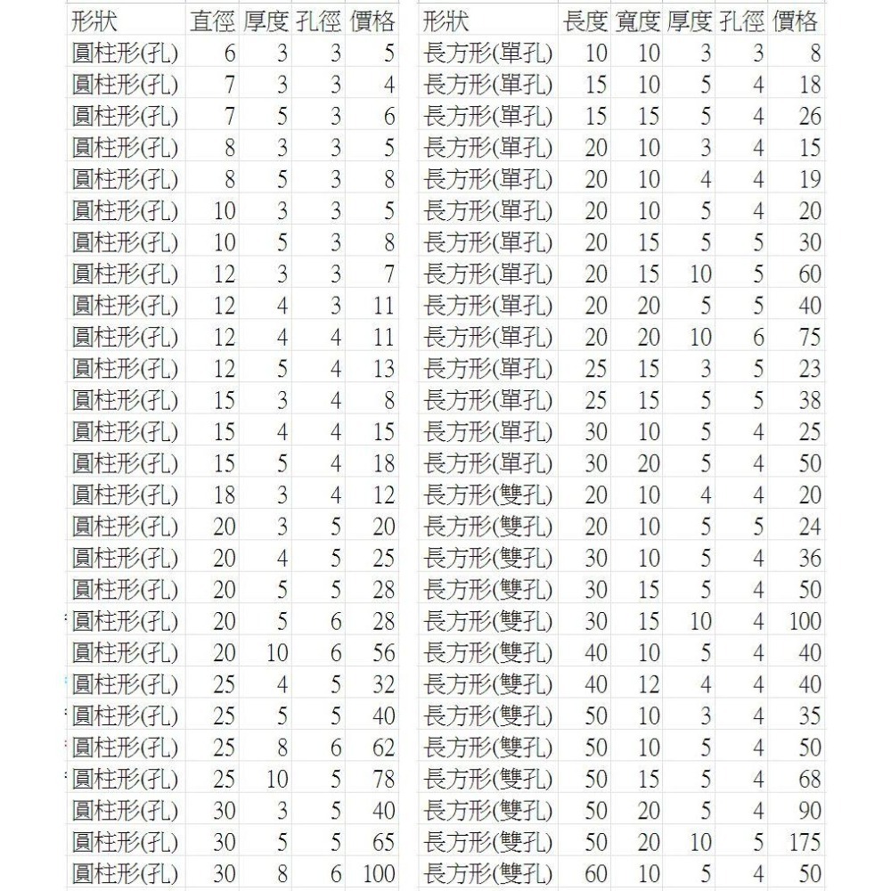 【強力磁鐵圓形 D1】直徑1mm 厚度1~5mm 釹鐵硼 磁鐵 磁鉄 磁石 圓柱形 N35-細節圖4