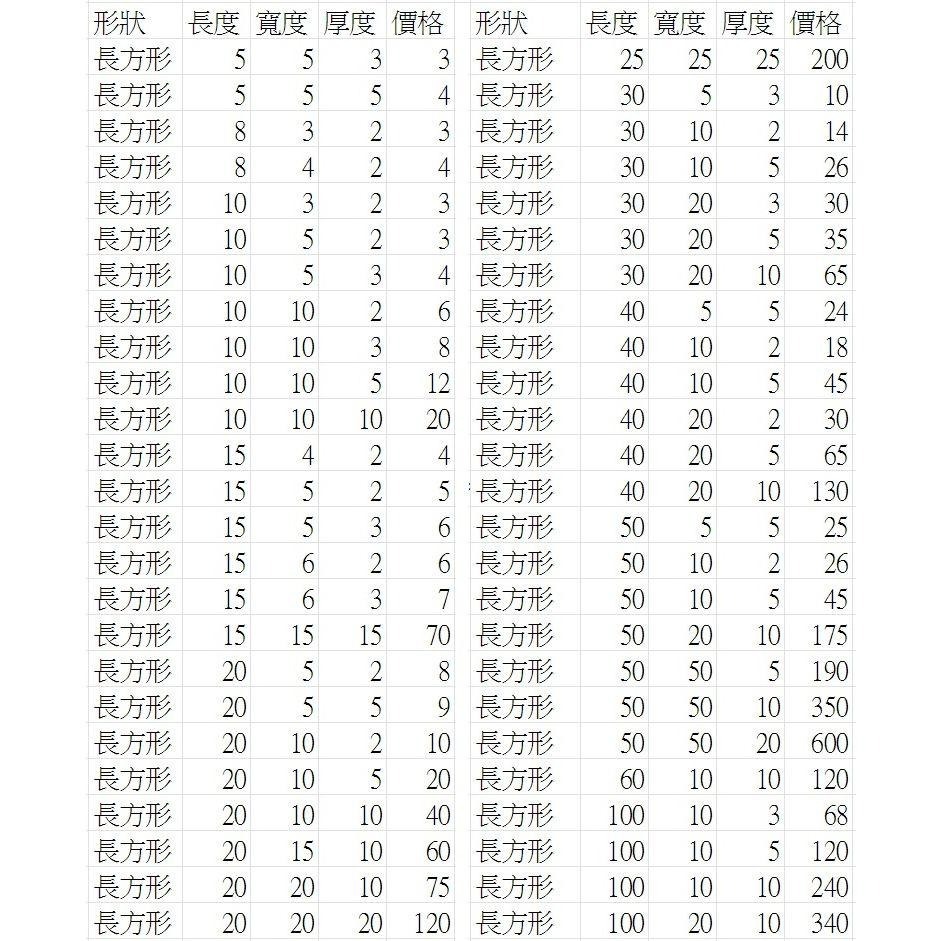 【強力磁鐵圓形 D1】直徑1mm 厚度1~5mm 釹鐵硼 磁鐵 磁鉄 磁石 圓柱形 N35-細節圖5