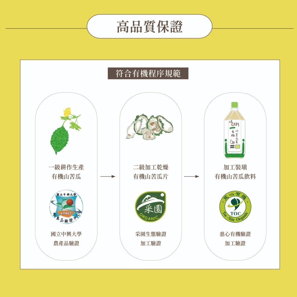 〘淺草堂直營店〙有機山苦瓜茶飲料｜🔺6入/手提裝｜神農獎得獎商品｜銷售冠軍🏆-細節圖4