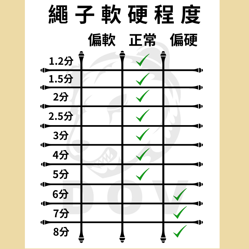 DOV 多夫 繩子 一尺=30cm  台灣製 特多龍繩 童軍繩 棉繩 固定繩 安全繩 繩索 漁業繩-細節圖2