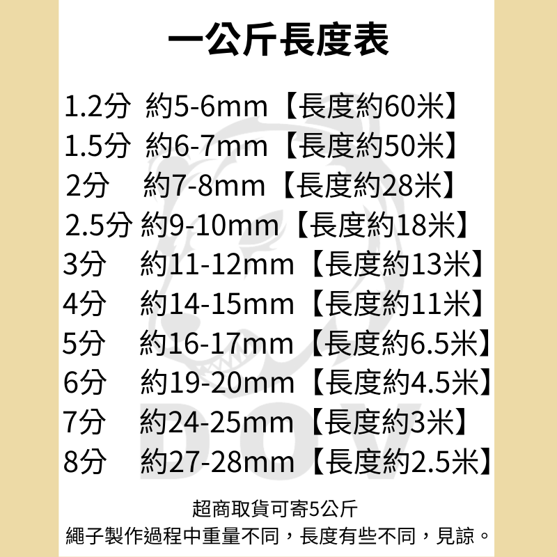 多夫【Dov Strap】 繩子 〔一公斤〕 台灣製 特多龍繩 童軍繩 尼龍繩 固定繩 安全繩 繩索 漁業繩 粗繩-細節圖6