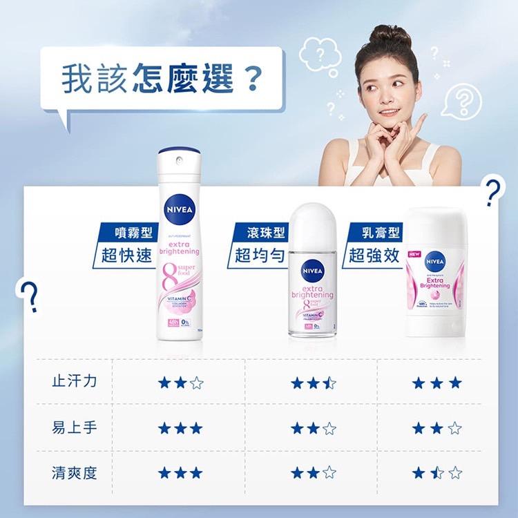 妮維雅止汗爽身乳膏系列 50ml Pro升級版 珍珠煥采 男士止汗乳膏 爽身乳膏 乾適活力 亮白系列 極限動力-細節圖6