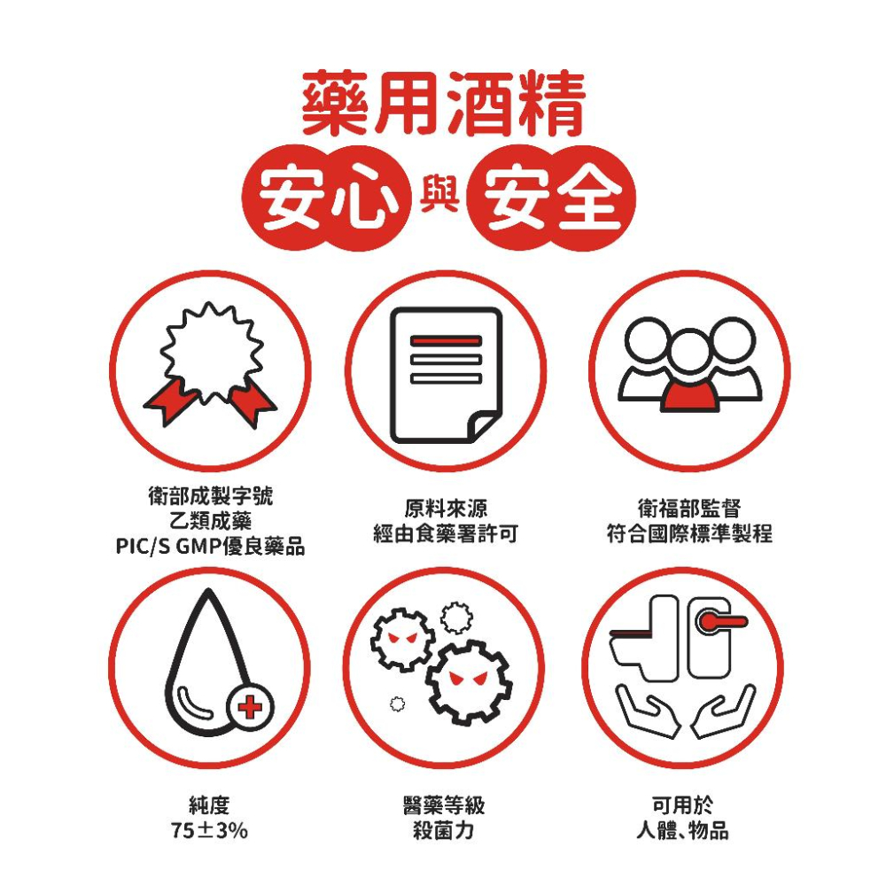 【酒精】醫強75％ 500ml/1000ml 補充瓶/噴頭 按壓頭 75%酒精液-細節圖3