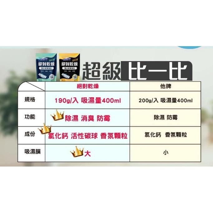 皂福輕時代 絕對乾燥 除濕盒 補充包 檸檬/茉莉 集水袋 乾燥劑 除溼包 除溼-細節圖6