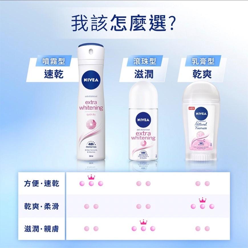 妮維雅止汗爽身乳膏系列40ml-細節圖5
