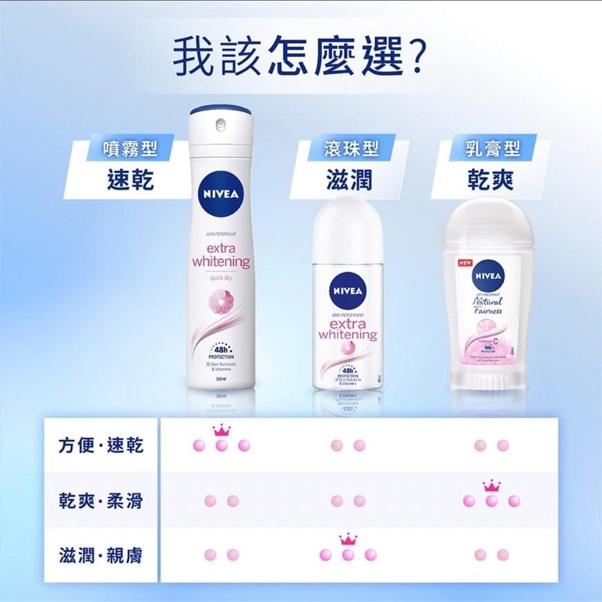 妮維雅止汗爽身乳液系列50ml-細節圖7