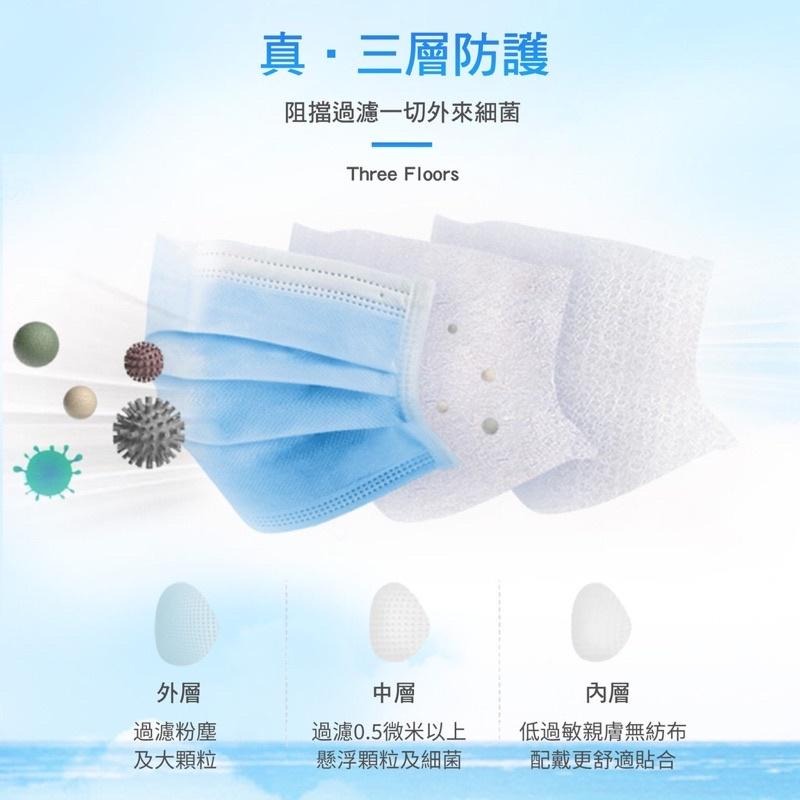 🌟翼慶-醫療平面口罩-一盒50入粉紅色/牛仔藍色/藍色/紫色/黃色 成人口罩/兒童口罩-細節圖6