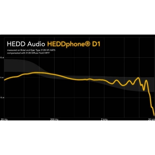 【台灣現貨】代購 原廠 HEDD HEDDphone D1 開放式耳罩監聽耳機｜TPCD 碳纖振膜｜德國製 動圈耳機-細節圖6