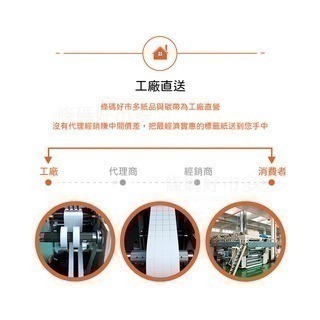 條碼好市多 珠亮條碼標籤貼紙1吋紙芯搭配樹脂抗刮碳帶列印防水耐高溫抗刮冷凍食品藥品化妝品標籤TSC345/244/247-細節圖6