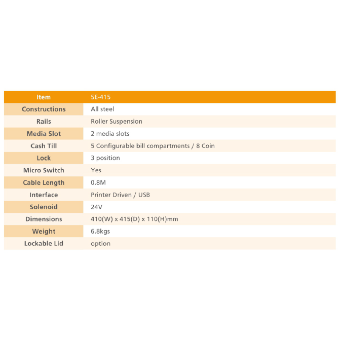 條碼好市多 拍檔5E415 RJ11連POS系統收銀機錢櫃錢箱麻吉肚肚大禾資廚微碧大麥ichief T82出單機台灣製造-細節圖3