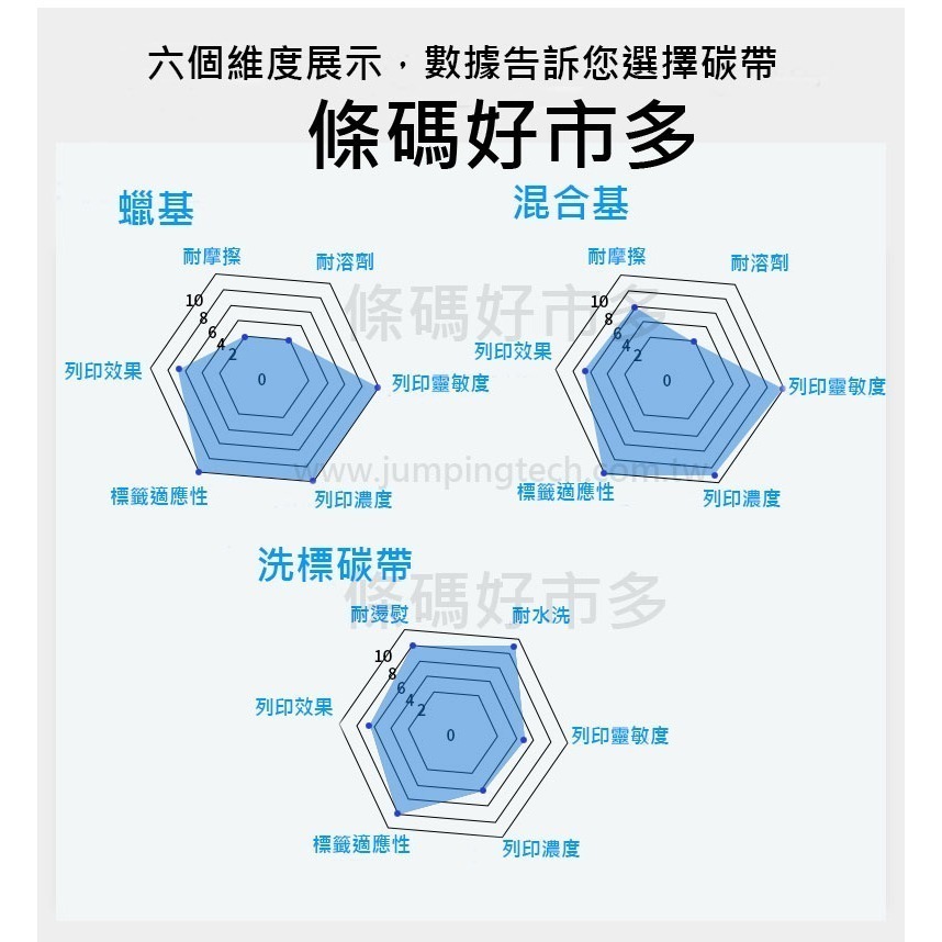 條碼好市多 置左/置中樹脂抗刮碳帶長91M寬4.6~11cm0.5吋軸芯特多龍消銀龍珠霧珠亮食品標OS-214plus-細節圖4