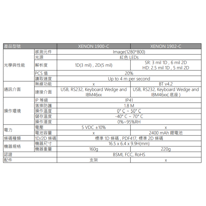 條碼好市多 Honeywell高解析二維有線1900GHD二維無線1902 GHD掃描器QR晶片DAMTRIX保固一年-細節圖8