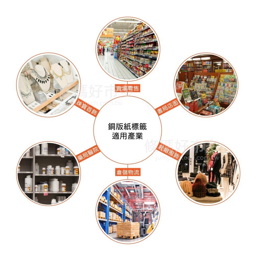 條碼好市多 銅版貼紙條碼標籤3吋紙芯搭配蠟基混合碳帶列印外箱價格物流寄件單價格標籤公文冷凍食品標247/244/345-細節圖5