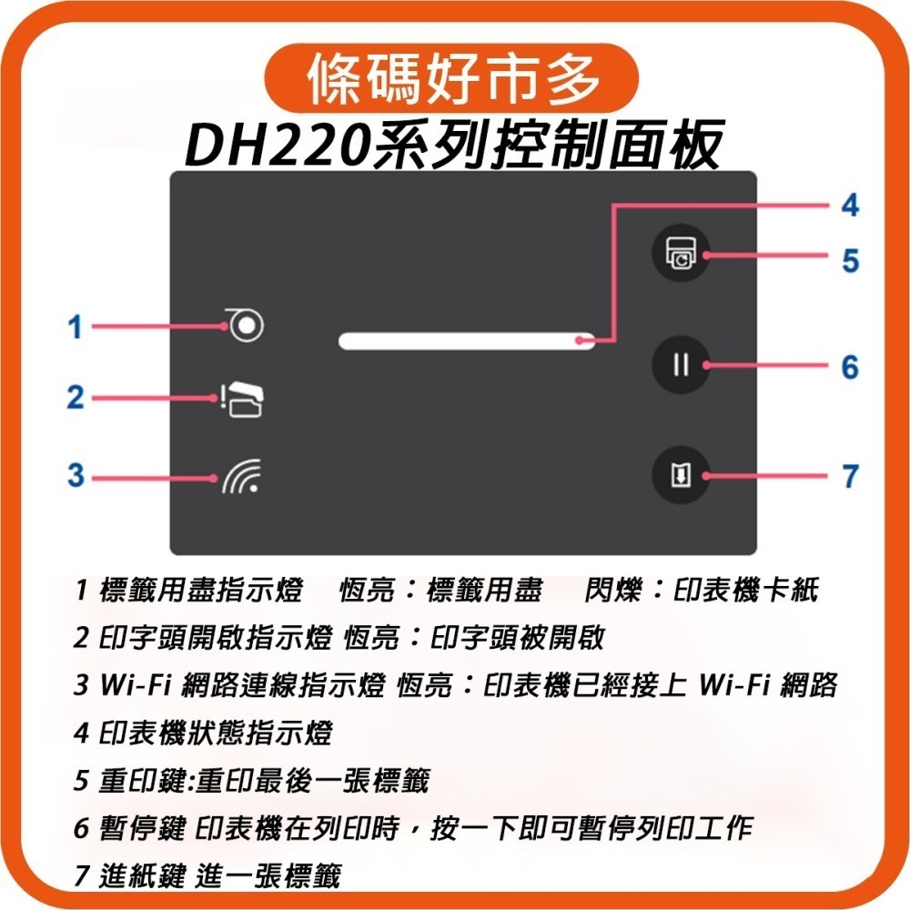 條碼好市多 DH220E USB版 D220有線網路版新上市TSC DH系列2 吋熱感標籤機TDP-225接續機種-細節圖7