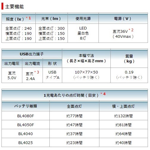 ~新力電動~ 牧田 新貨 ML011G 充電式LED手電筒(300流明/3種模式)-40V-細節圖7