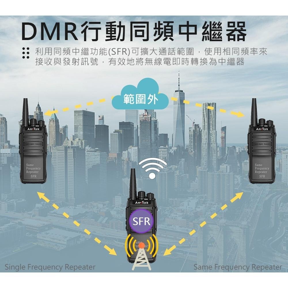 【AnyTalk】SFR-10W SFR/DMR 手持式行動同頻中繼器 10W 雙時隙 中繼器 UHF VHF-細節圖4