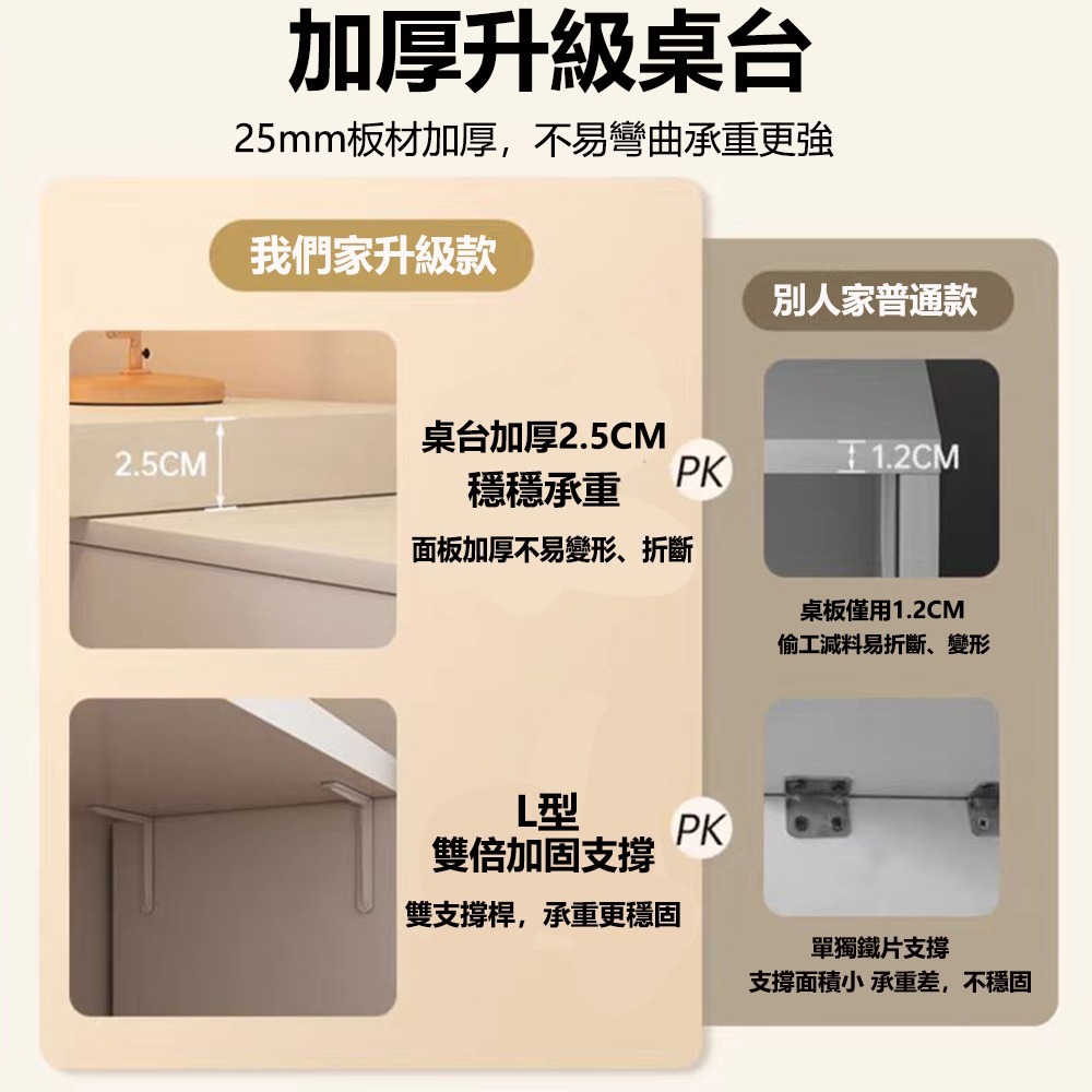 【E家工廠 031】轉角桌 電腦桌 書桌 辦公桌 學生桌 工作桌 學習桌  抽屜桌 收納桌 伸縮桌 免運 可貨到付款-細節圖4