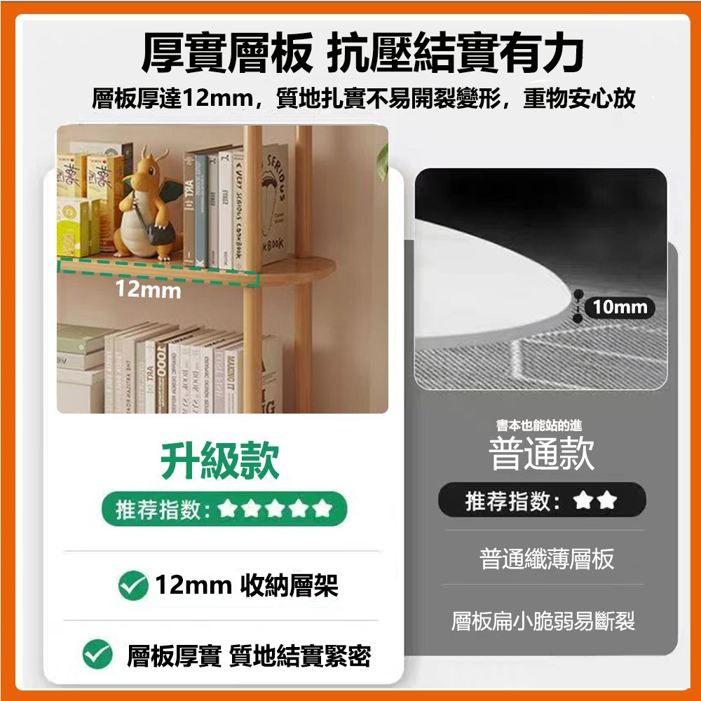 【E家工廠 036】書架 置物架 收納架 三層置物架 展示架 層架 收納櫃 客廳置物架 電器架 免運 可貨到付款-細節圖4