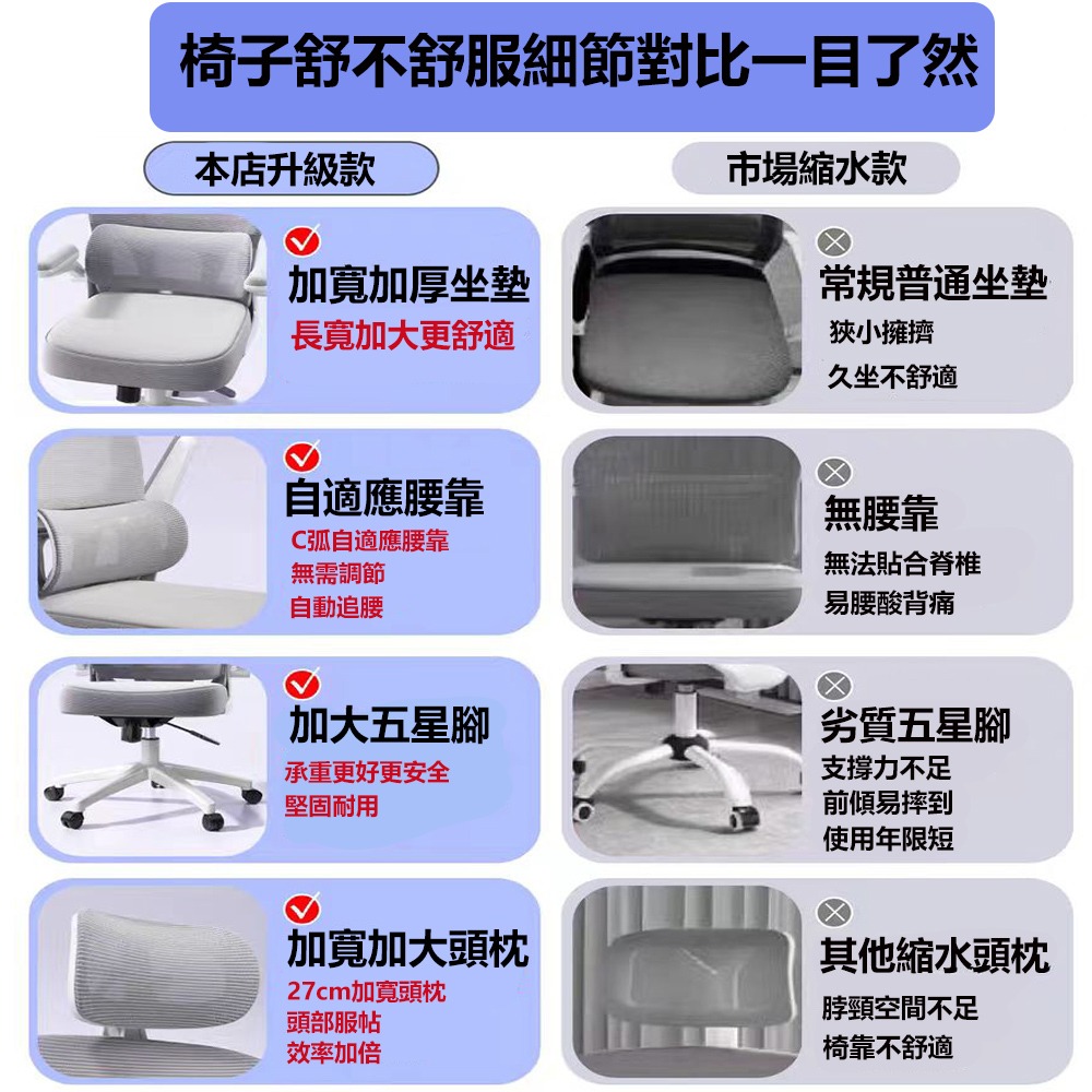 【E家工廠344】護腰人體工學椅 電腦椅 辦公椅 旋轉椅 升降椅 書桌椅 透氣網椅  分區釋壓-細節圖2