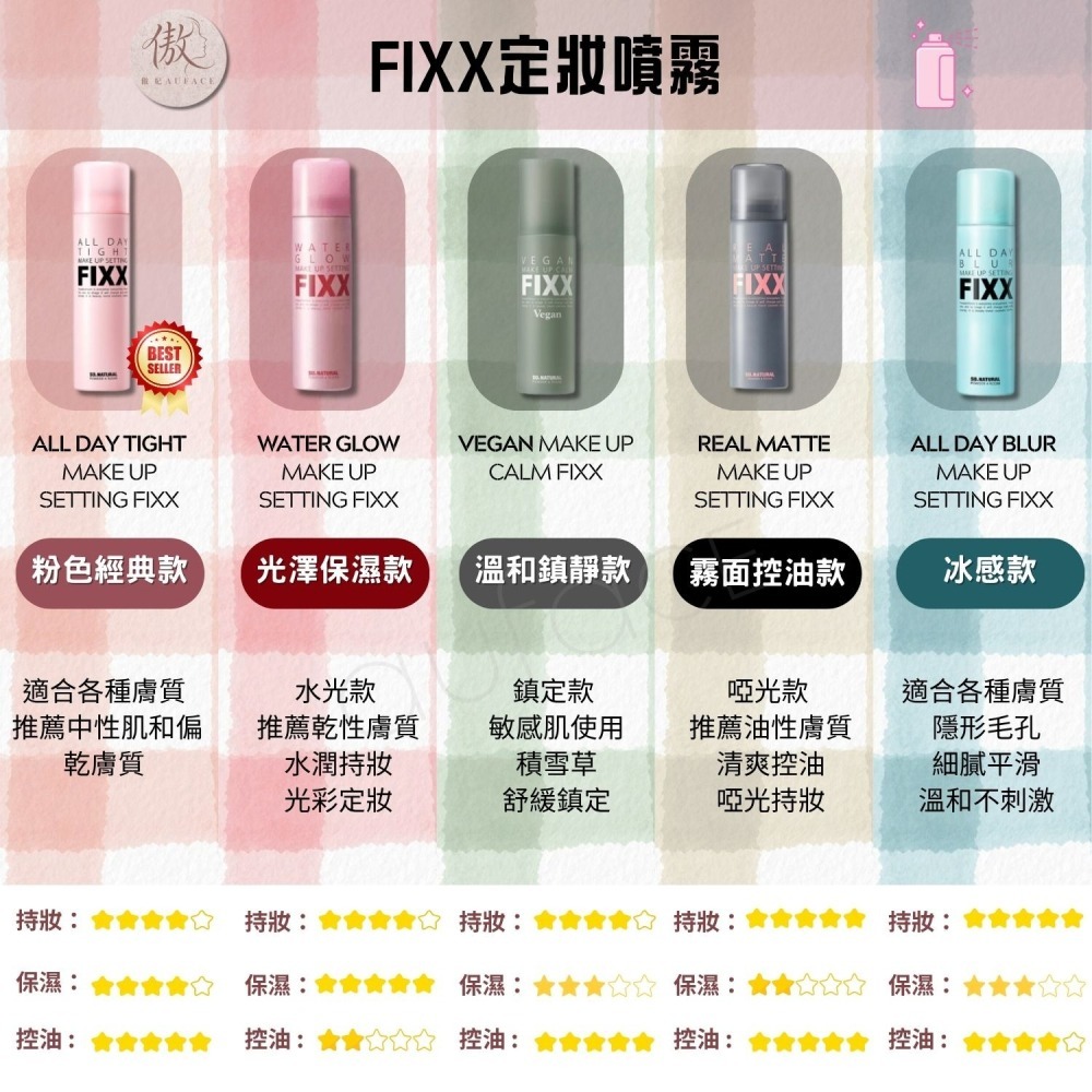 【AUFACE傲妃】SO’NATURAL FIXX 定妝噴霧｜控油/保濕/霧面/光澤/純素多款選擇-細節圖4