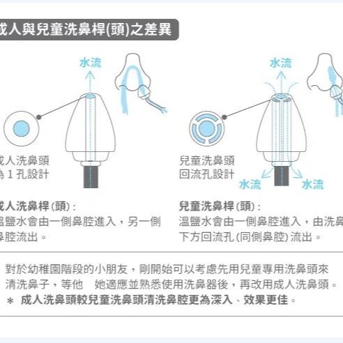 Sanvic 善鼻脈動式洗鼻器 SH101N-細節圖3