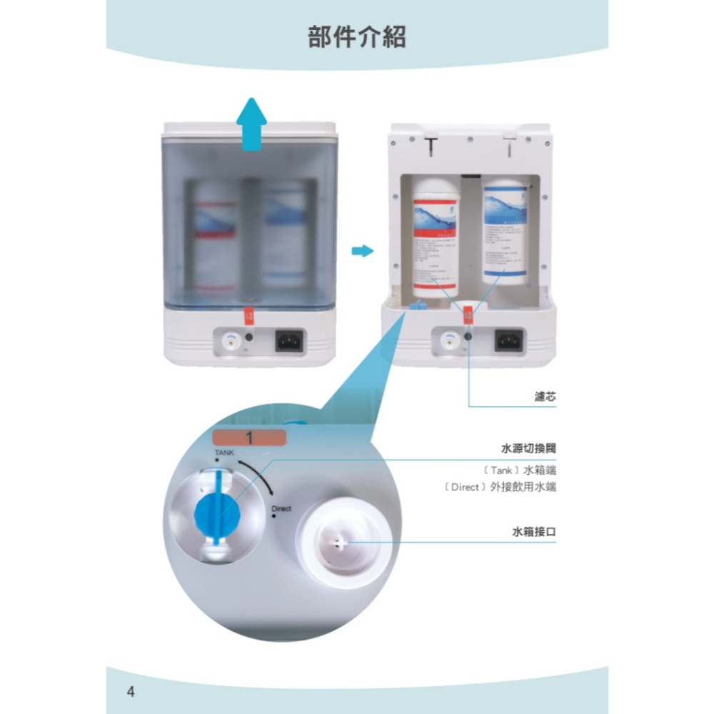 【富堡】氫水機－熱門樂活話題[水素水機] (可加熱爆量氣泡)F20-W20PH-細節圖2