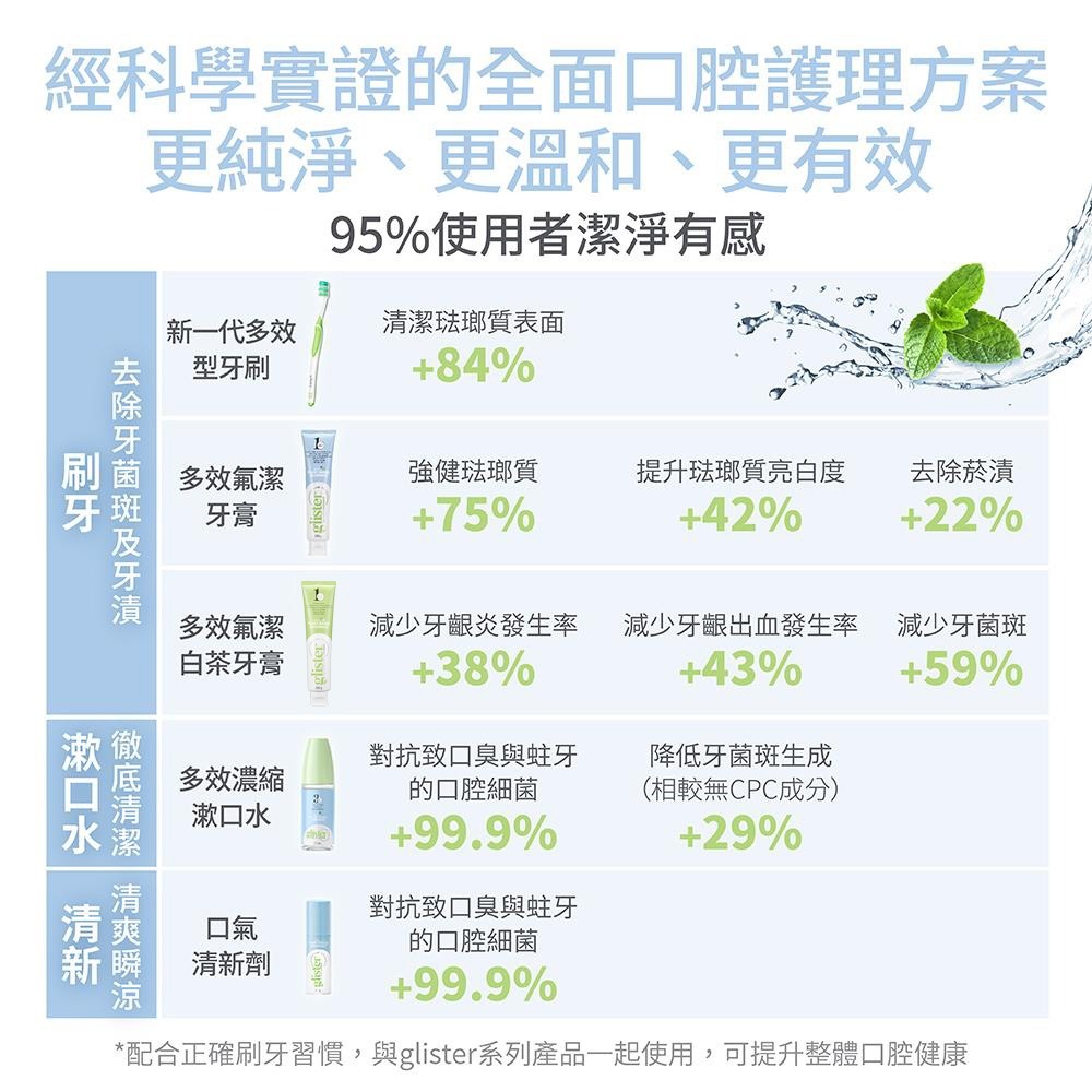 [ Amway 安麗 ] glister 多效氟潔牙膏 薄荷口味-細節圖5