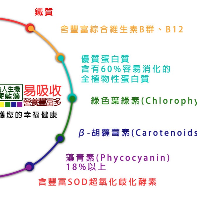 康富-魚美人生機螺旋藍藻錠500錠/瓶 不含塑化劑、賦形劑-細節圖6