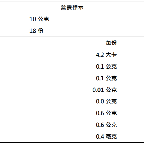 日式咖哩粉(純素可食)日本最受歡迎國民美食-細節圖4