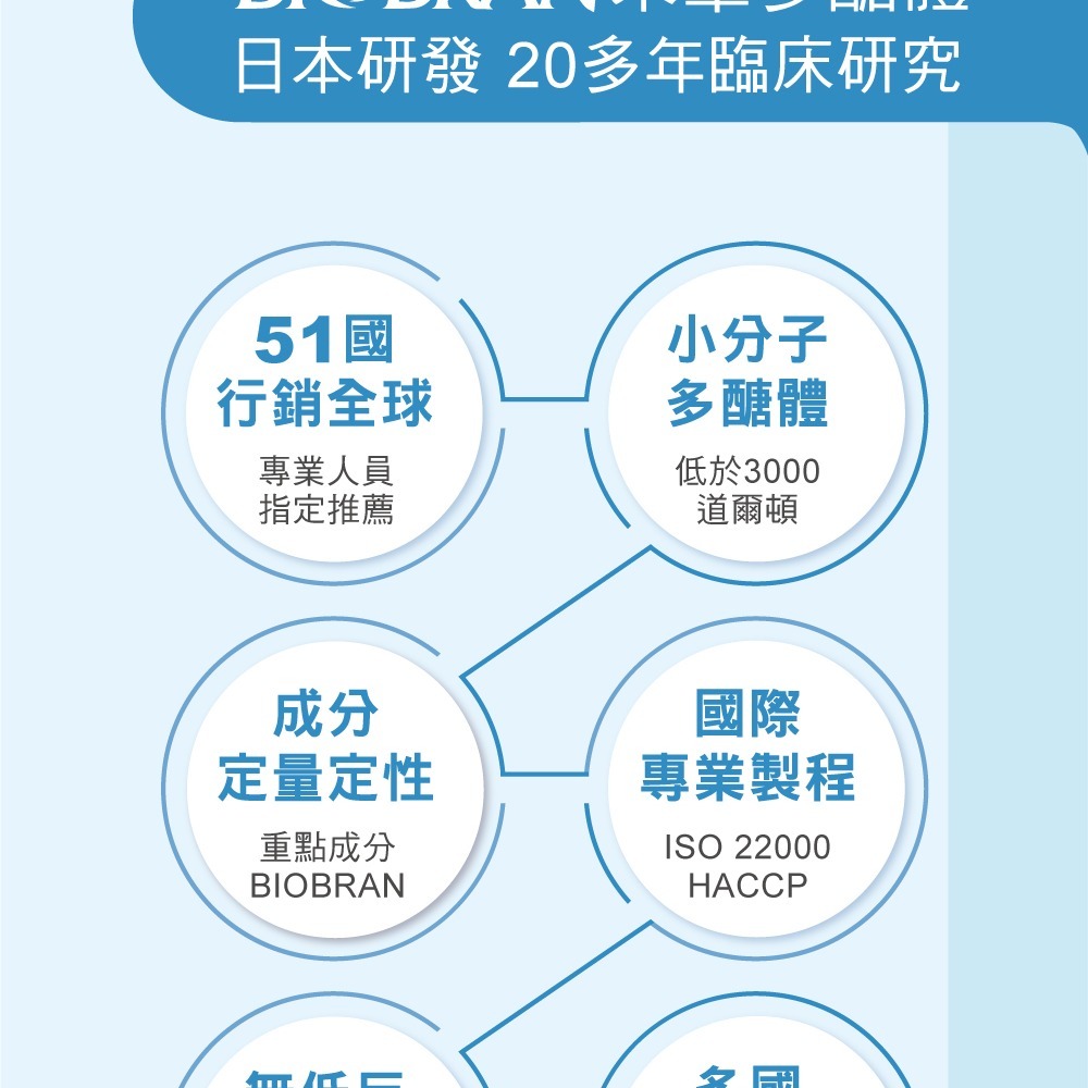 康富生技~金牌門積門山米蕈多醣體105包/盒~特惠贈複方康氏普拿OPCs二盒~，價值2600元喔。-細節圖10