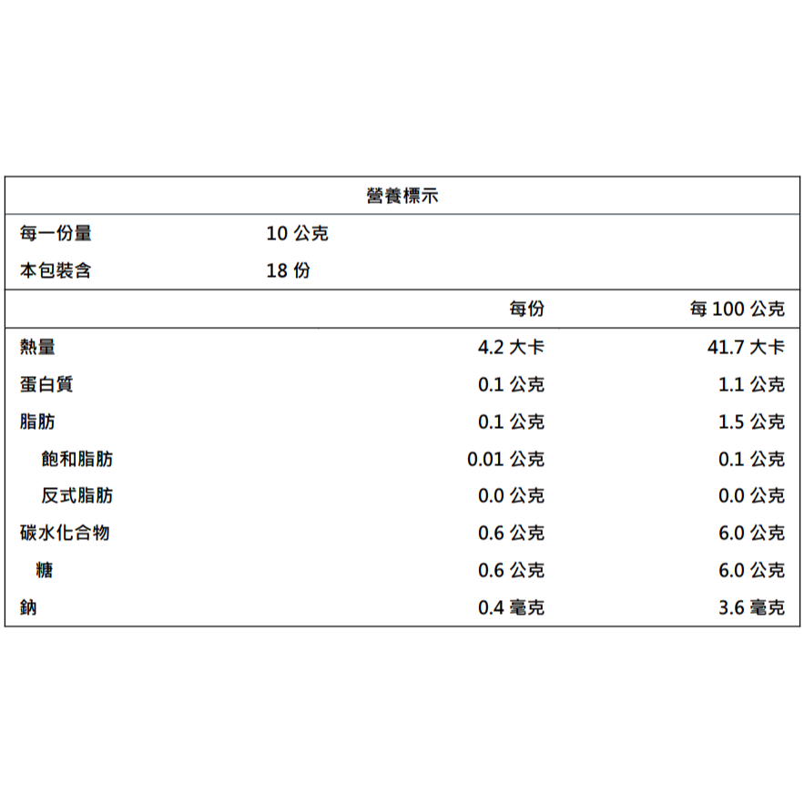 日式咖哩粉(純素可食)日本最受歡迎國民美食-細節圖4