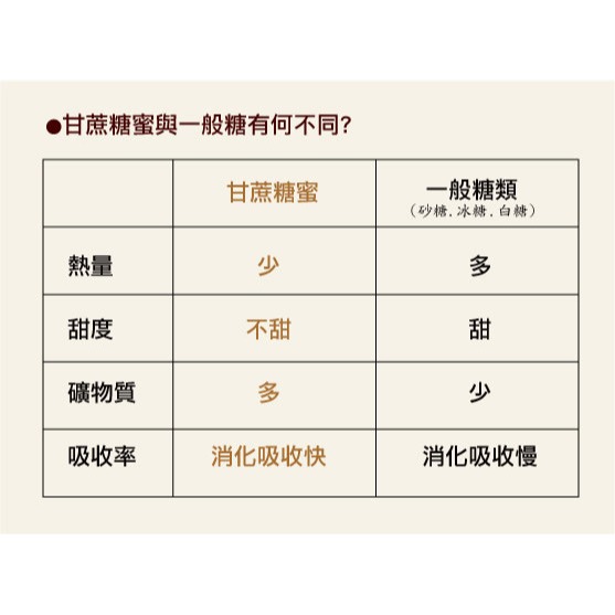 天然成美國進口１００％純糖蜜-細節圖2