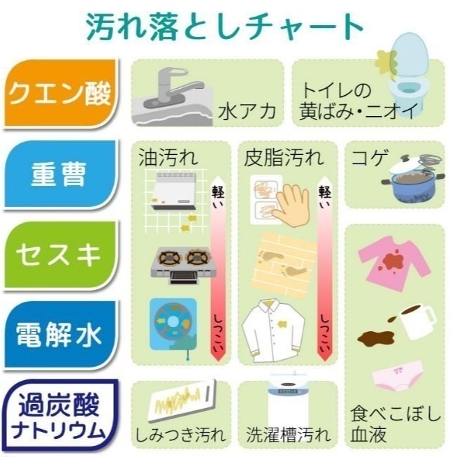 【寶寶王國】日本製 LEC 激落君 小蘇打 檸檬酸 半碳酸鈉 泡沫噴霧 清潔劑 400ml-細節圖3