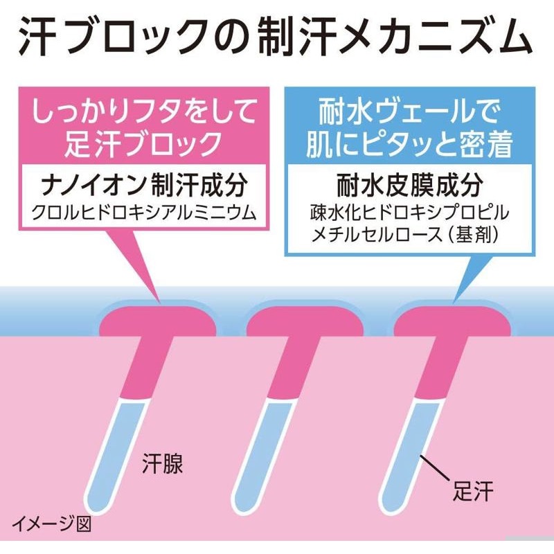 【寶寶王國】日本製【獅王】Ban足部止汗凝膠 速乾 消臭 腳汗-細節圖3