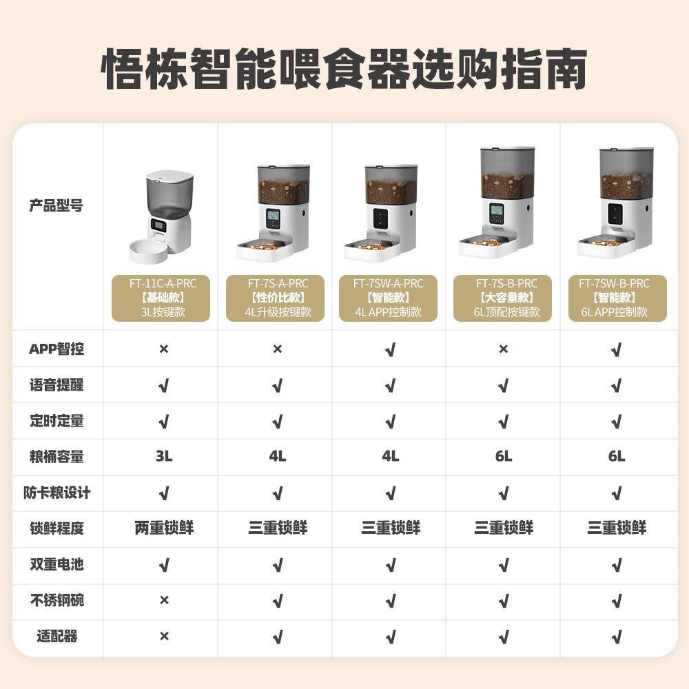 悟棟寵物自動餵食器貓狗定時定量投食 wifi貓咪智慧遠端控制餵食機-細節圖8