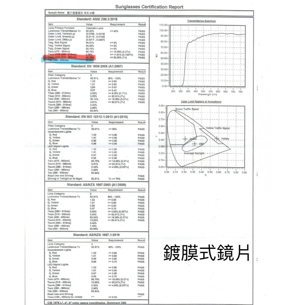 台灣製 老花眼镜 |消光黑色金屬老花眼镜 |藍光鍍膜老花眼镜 |衛部醫器製壹字第004841號 |台灣發貨-細節圖8