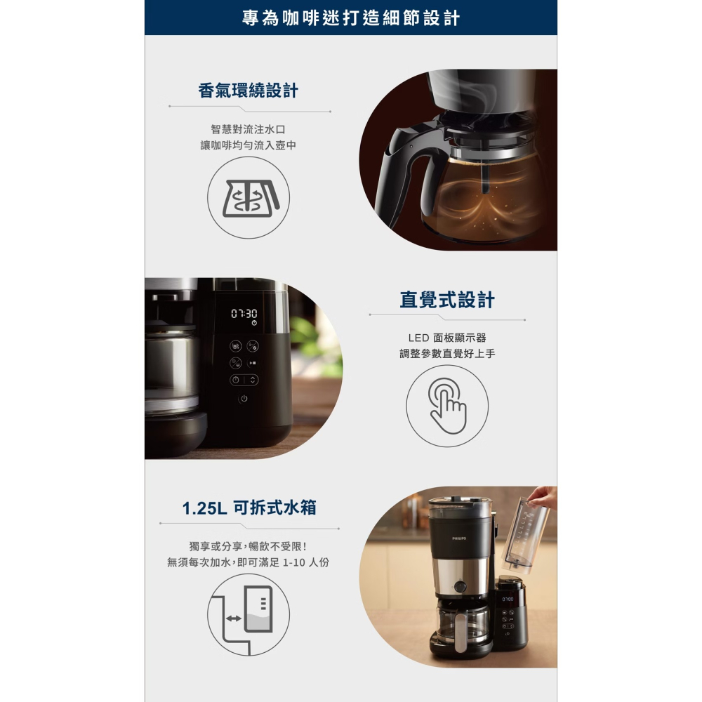 【全新現貨】飛利浦1+1雙研磨美式咖啡機(HD7900/50)-細節圖4