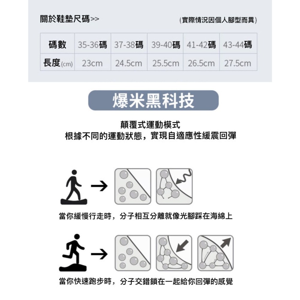 踩屎感鞋墊 男女運動鞋墊 透氣鞋墊 吸汗鞋墊 減震鞋墊 可裁剪鞋墊 舒適鞋墊 防臭鞋墊 鞋墊 高彈鞋墊 運動鞋墊 鞋周邊-細節圖9