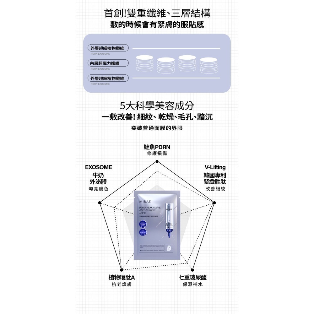 MIRAE 未來美 專業院線PDRN外泌體新生面膜（3片/盒）-細節圖4