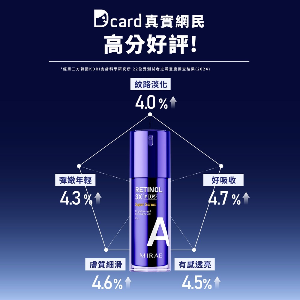 MIRAE 未來美 超級A醇緊緻透亮精華升級版 30ML-細節圖4