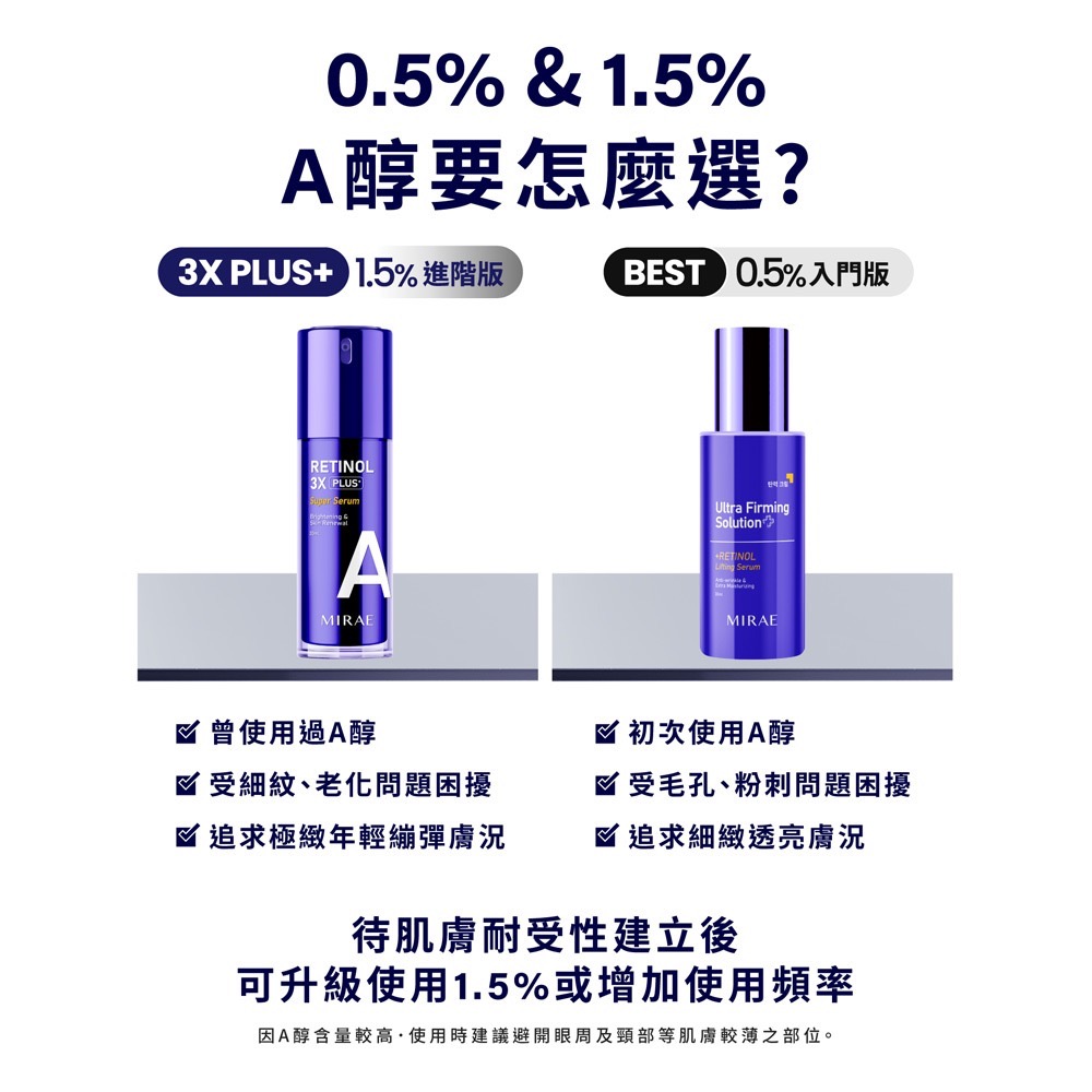MIRAE 未來美 超級A醇緊緻透亮精華升級版 30ML-細節圖6